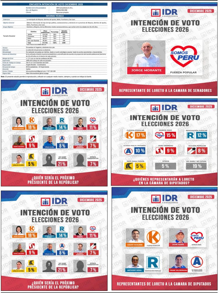 ENCUESTA INTENCIÓN DE VOTO ELECCIONES PRESIDENCIALES PERÚ 2026